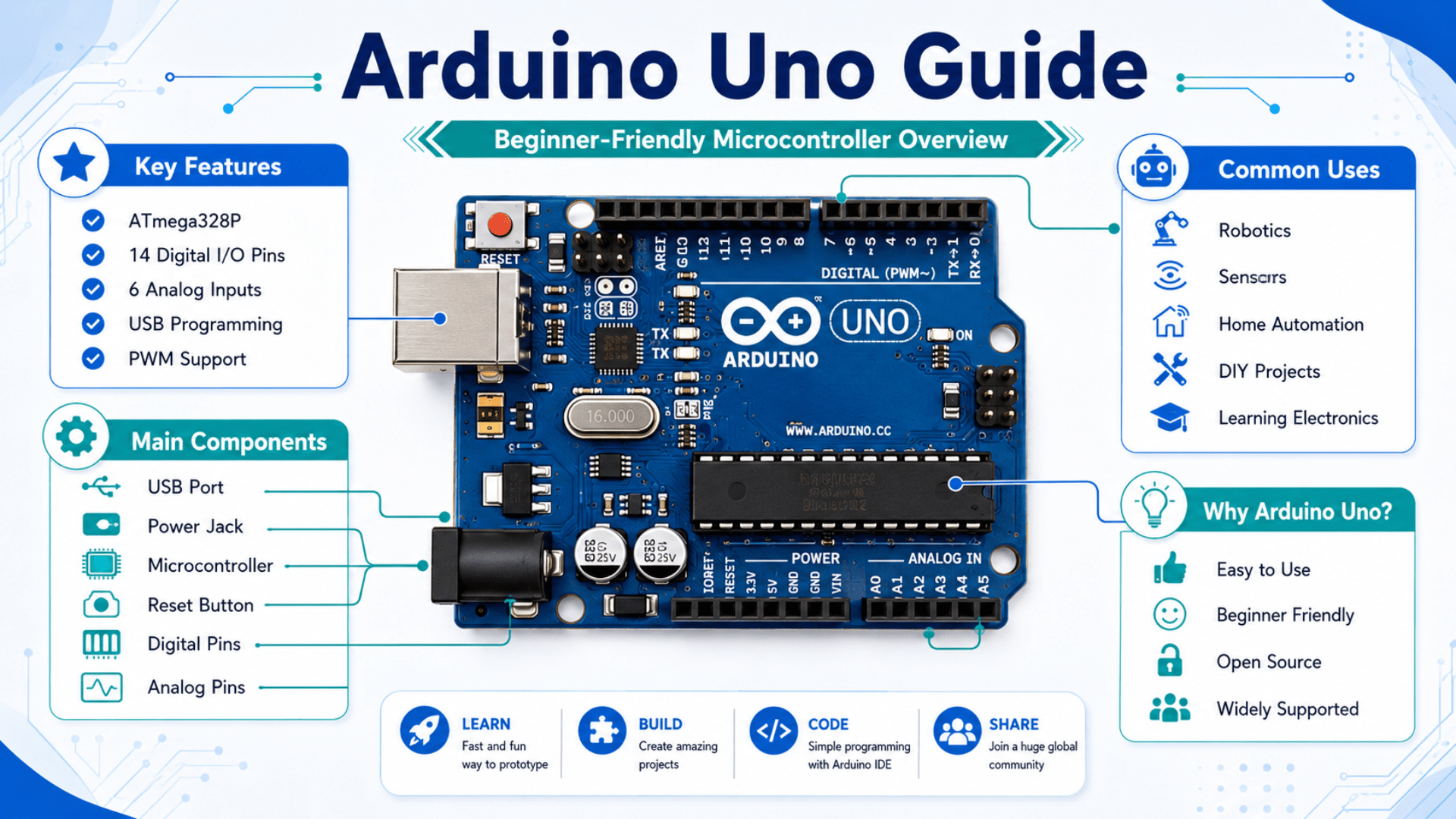 Arduino Uno Complete Guide